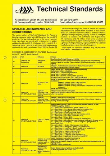 Standards Updates &#8211; Summer 2021