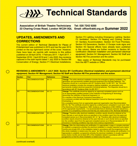 Standards Updates &#8211; Summer 2022