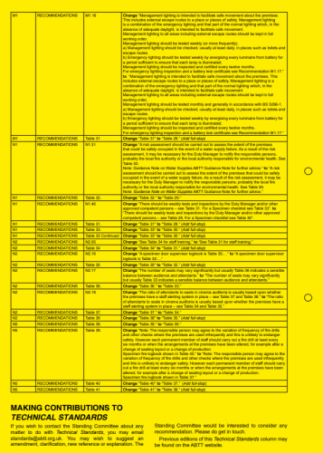 Standards Updates &#8211; Summer 2022